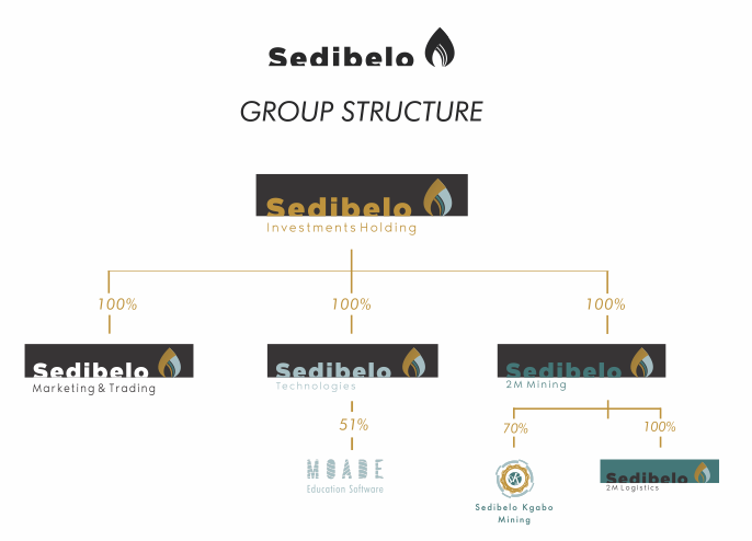 Structure_Sedibelo