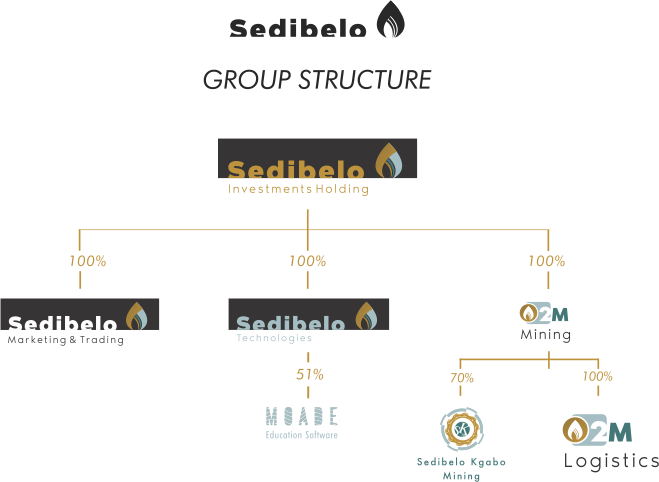 SIH Structure 2023 03 VER B